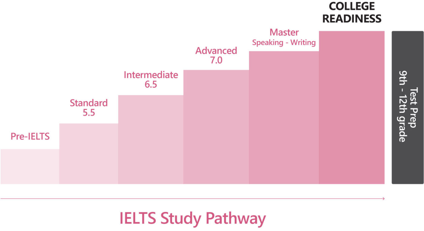 ieltsjunior_bacthang