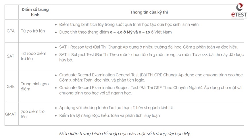 du học mỹ ngành quản trị kinh doanh