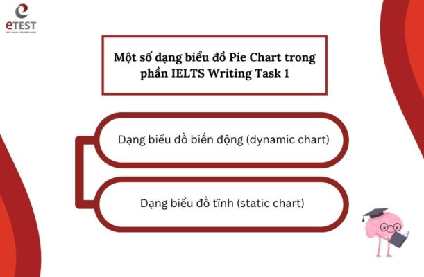 Cách viết Writing Task 1 Pie Chart (Biểu đồ tròn) cụ thể, đơn giản