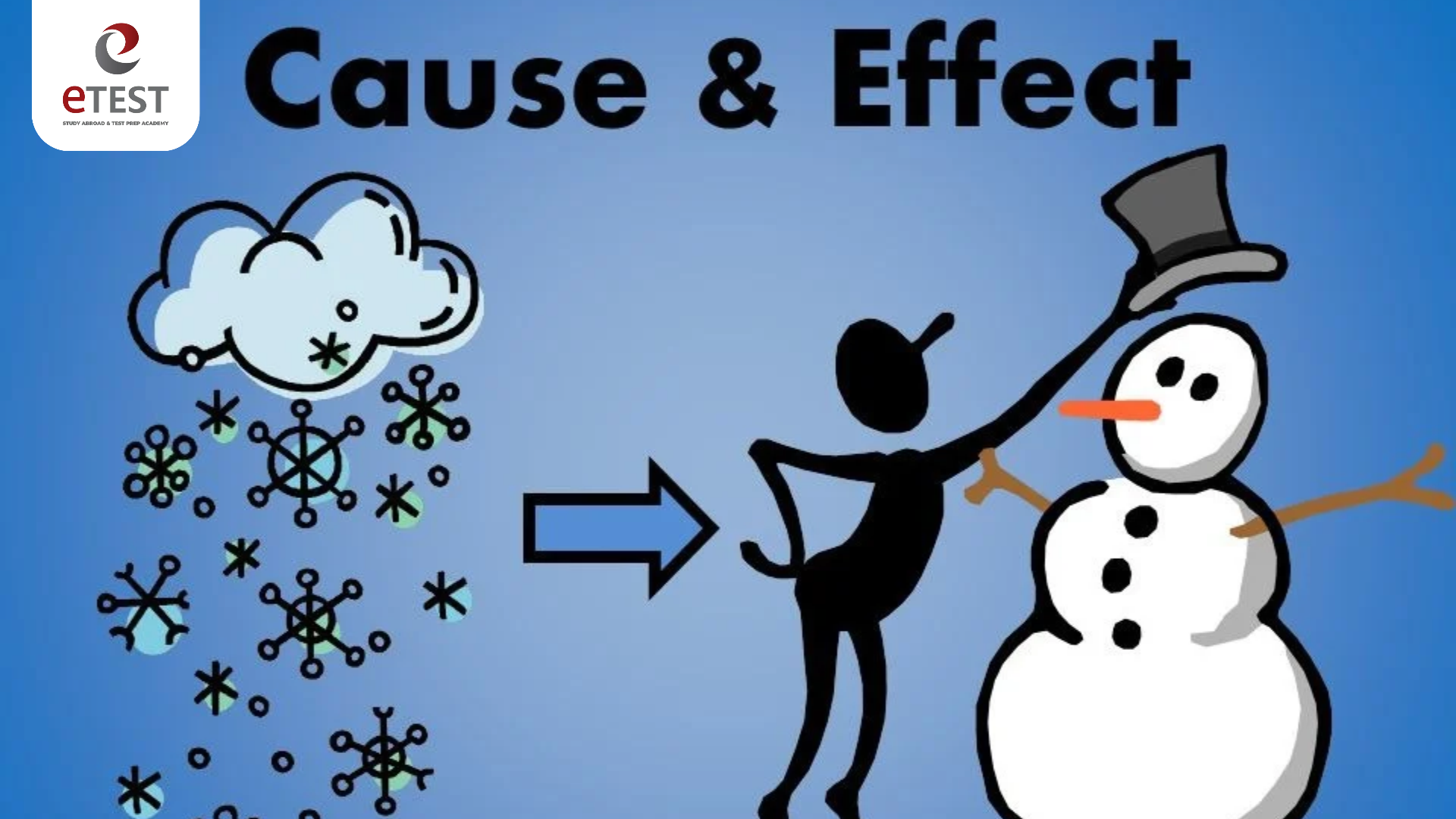 Cause & Effect clues – manh mối nguyên nhân và kết quả