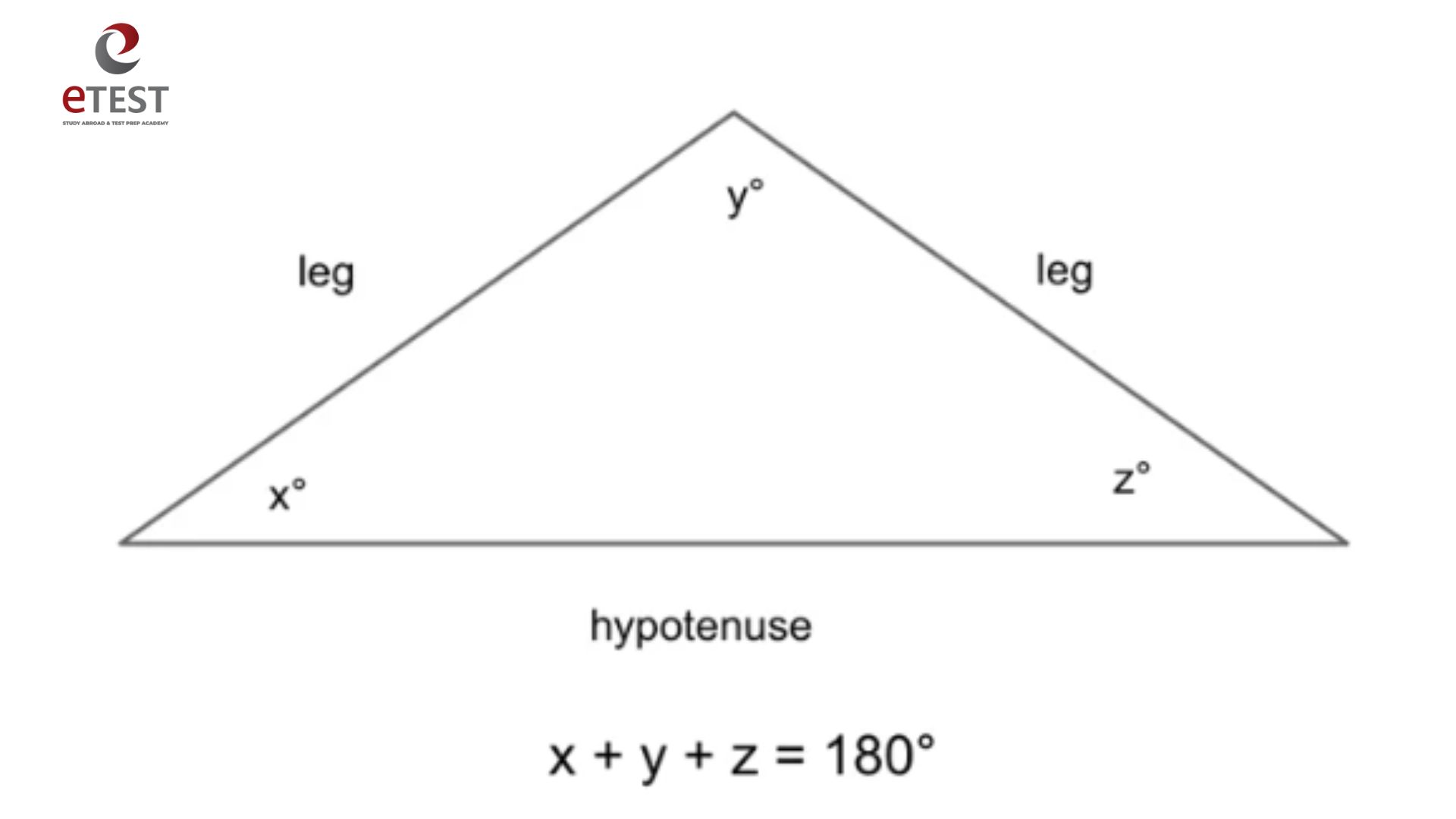 Triangle là gì? Định nghĩa và các thành phần cơ bản